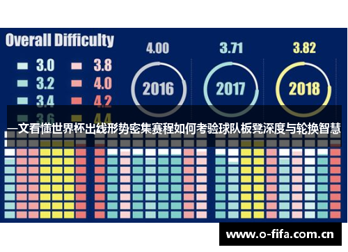 一文看懂世界杯出线形势密集赛程如何考验球队板凳深度与轮换智慧 一文看懂世界杯出线形势密集赛程如何考验球队板凳深度与轮换智慧