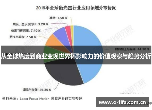 从全球热度到商业变现世界杯影响力的价值观察与趋势分析