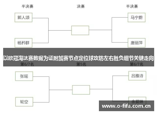 以欧冠淘汰赛数据为证附加赛节点定位球攻防左右胜负细节关键走向 以欧冠淘汰赛数据为证附加赛节点定位球攻防左右胜负细节关键走向